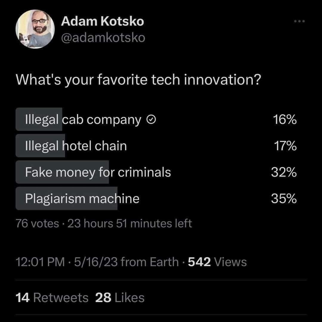 What’s your favorite tech innovation?